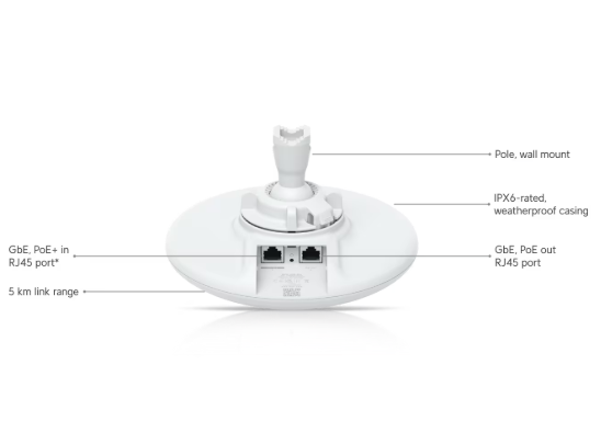 WAP - Device Bridge Pro