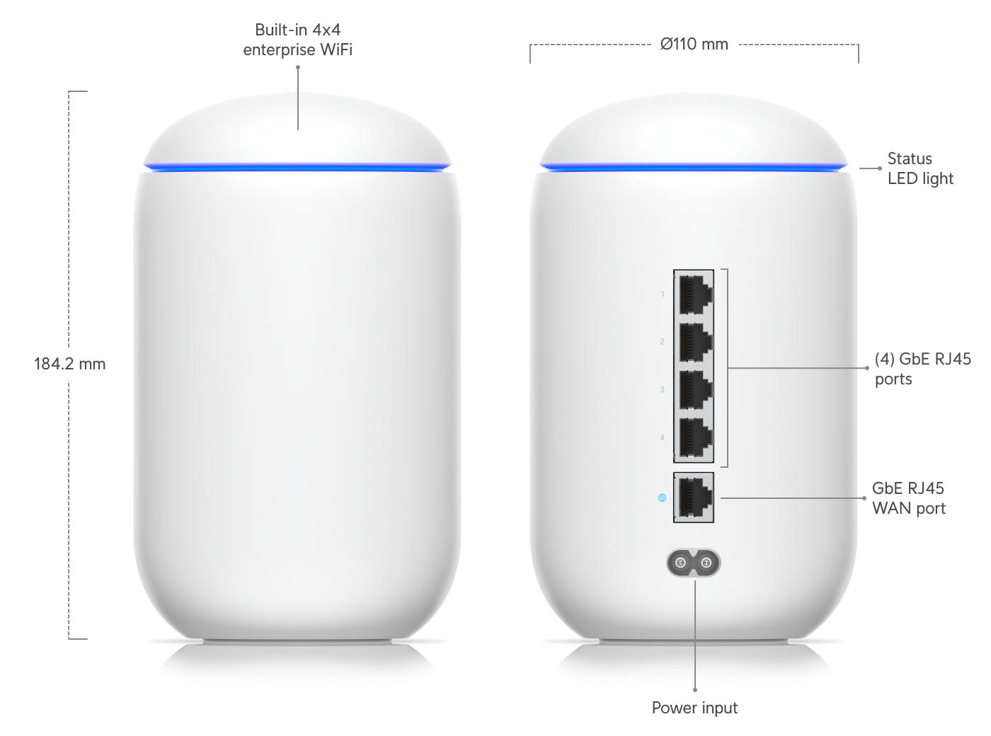 Router - All-in-one UniFi Dream Machine (two terminals or less)