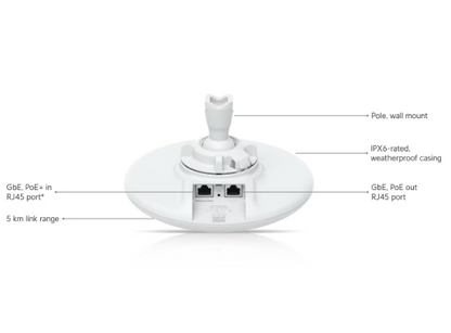 WAP - Device Bridge Pro