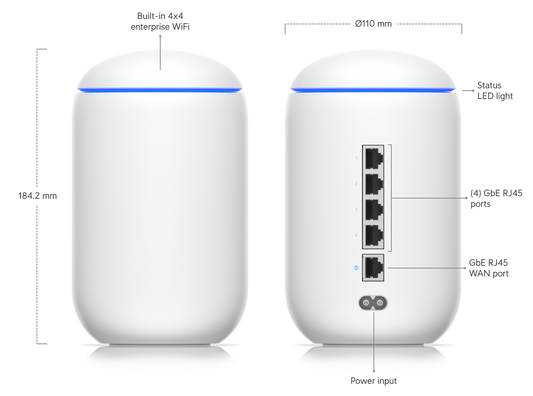 Router - UniFi Dream Machine (all-in-one)